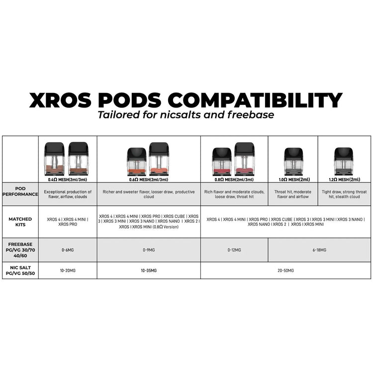 VAPORESSO - XROS REPLACEMENT POD [CRC]